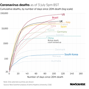 New Scientist Default Image