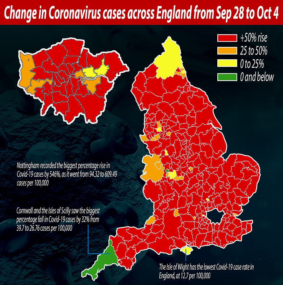 This map shows coronavirus infection rates as percentage change between September 28 and October 4